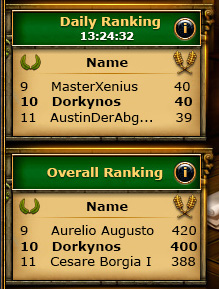 Archivo:Demeter ranking.jpg