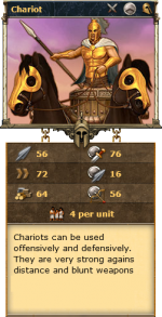 Chariot 2018.png